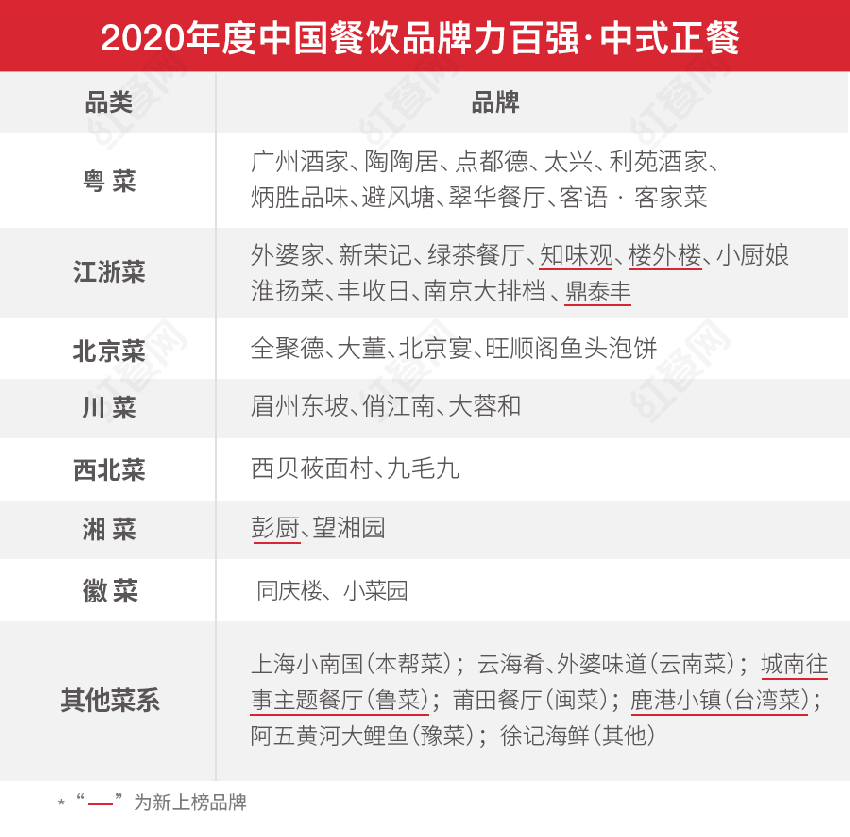 第二屆中國餐飲紅鷹獎盛典，好裝修助力餐飲發(fā)展(圖3)