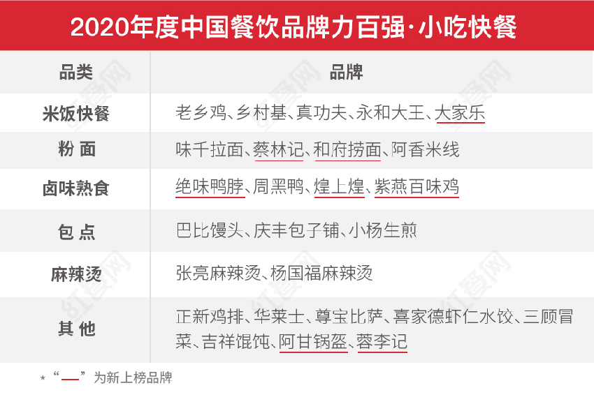 第二屆中國餐飲紅鷹獎盛典,好裝修助力餐飲發(fā)展(圖4) 第二屆中國餐飲紅鷹獎盛典,好裝修助力餐飲發(fā)展(圖4)