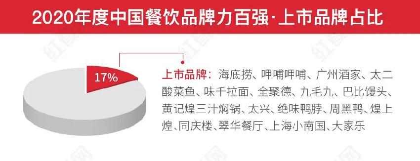 第二屆中國餐飲紅鷹獎盛典，好裝修助力餐飲發(fā)展(圖1)